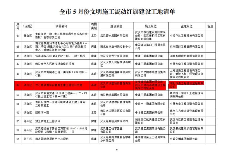 6月15日-關(guān)于五月份文明施工“十優(yōu)”、流動紅旗工地及優(yōu)秀施工班組的通報(OCR)(1)_01.jpg